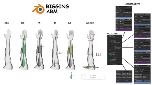 Rigging Arm preview image
